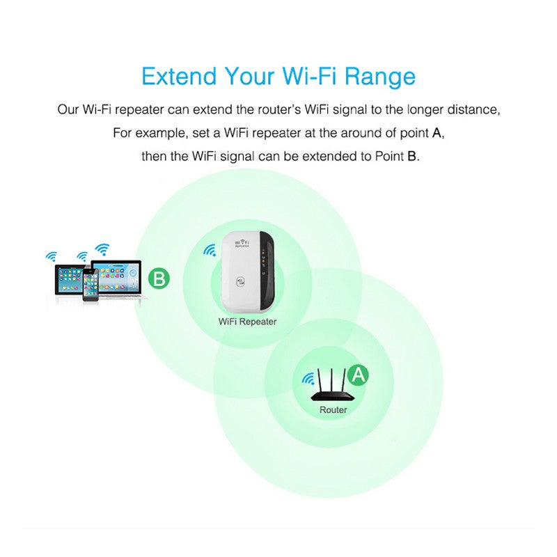 WiFi Range Extender & Signal Repeater 300Mbps - alternate view