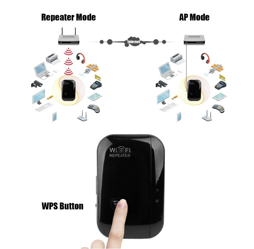 Finiks Gravity | WiFi Range Extender & Signal Repeater 300Mbps | Product image 7